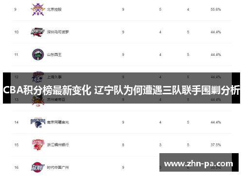 CBA积分榜最新变化 辽宁队为何遭遇三队联手围剿分析