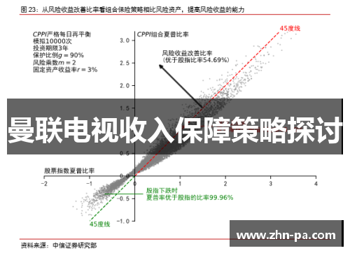 曼联电视收入保障策略探讨