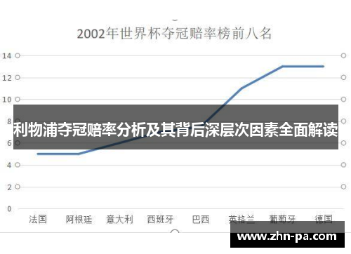 利物浦夺冠赔率分析及其背后深层次因素全面解读