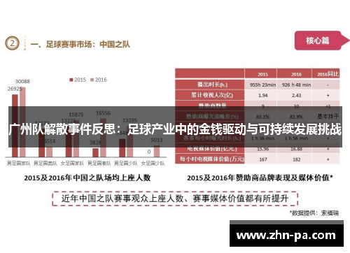 广州队解散事件反思：足球产业中的金钱驱动与可持续发展挑战