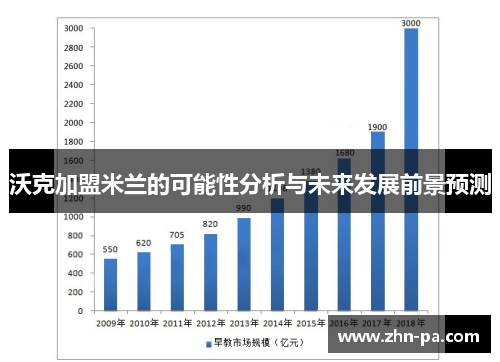 沃克加盟米兰的可能性分析与未来发展前景预测