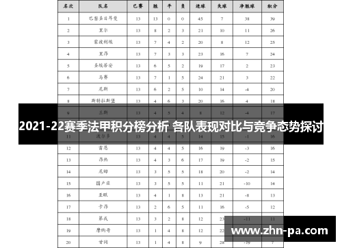 2021-22赛季法甲积分榜分析 各队表现对比与竞争态势探讨
