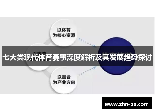 七大类现代体育赛事深度解析及其发展趋势探讨