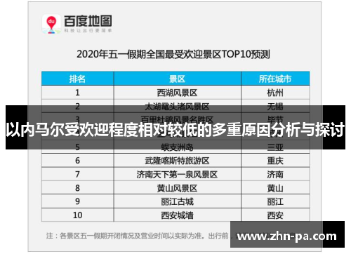 以内马尔受欢迎程度相对较低的多重原因分析与探讨