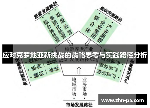 应对克罗地亚新挑战的战略思考与实践路径分析