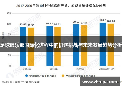 足球俱乐部国际化进程中的机遇挑战与未来发展趋势分析