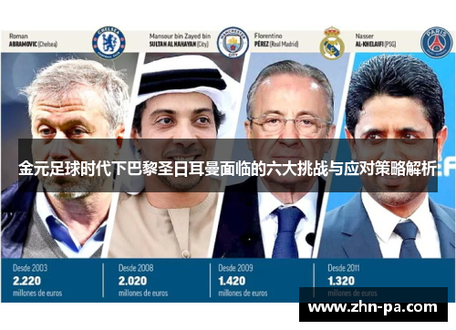 金元足球时代下巴黎圣日耳曼面临的六大挑战与应对策略解析