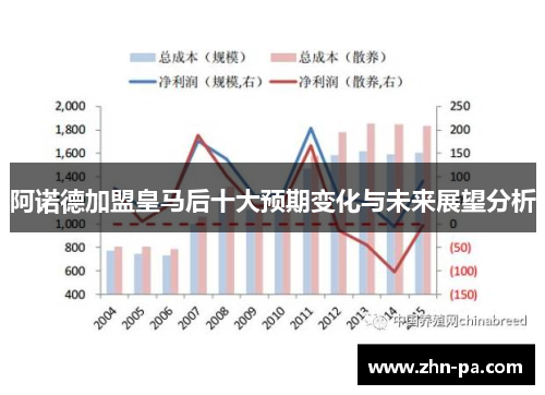 阿诺德加盟皇马后十大预期变化与未来展望分析