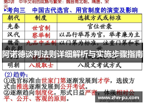 阿诺德谈判法则详细解析与实施步骤指南