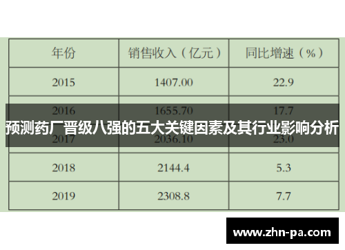 预测药厂晋级八强的五大关键因素及其行业影响分析