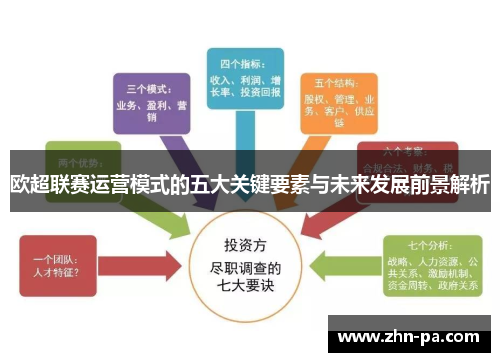 欧超联赛运营模式的五大关键要素与未来发展前景解析