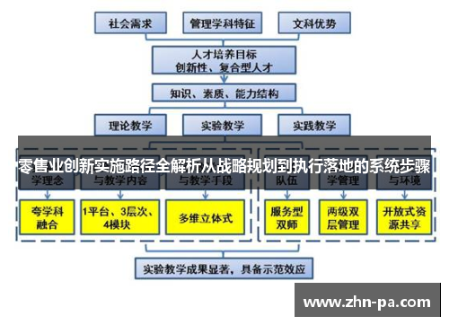 零售业创新实施路径全解析从战略规划到执行落地的系统步骤 零售业创新实施路径全解析从战略规划到执行落地的系统步骤