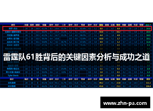雷霆队61胜背后的关键因素分析与成功之道