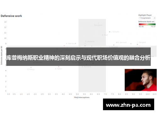 库普梅纳斯职业精神的深刻启示与现代职场价值观的融合分析