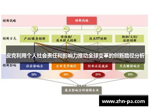 皮克利用个人社会责任和影响力推动全球变革的创新路径分析