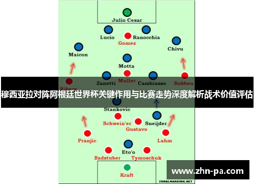 穆西亚拉对阵阿根廷世界杯关键作用与比赛走势深度解析战术价值评估