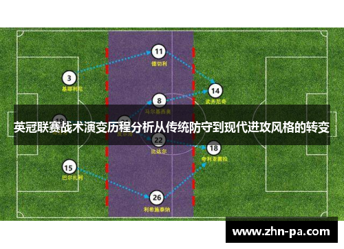 英冠联赛战术演变历程分析从传统防守到现代进攻风格的转变
