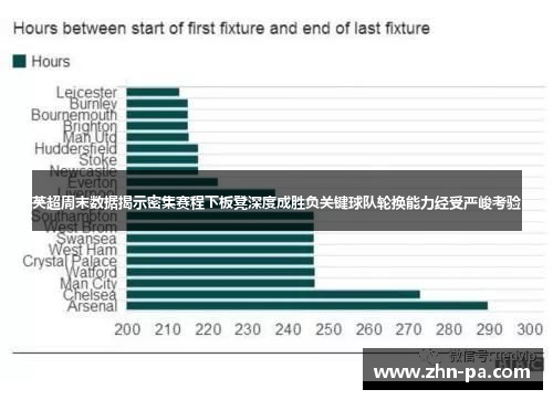 英超周末数据揭示密集赛程下板凳深度成胜负关键球队轮换能力经受严峻考验