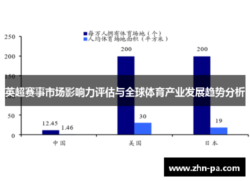 英超赛事市场影响力评估与全球体育产业发展趋势分析 英超赛事市场影响力评估与全球体育产业发展趋势分析