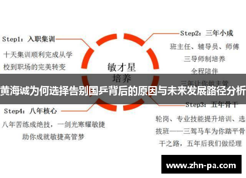 黄海诚为何选择告别国乒背后的原因与未来发展路径分析