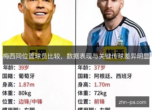 梅西同位置球员比较,数据表现与关键传球差异明显 梅西同位置球员比较,数据表现与关键传球差异明显